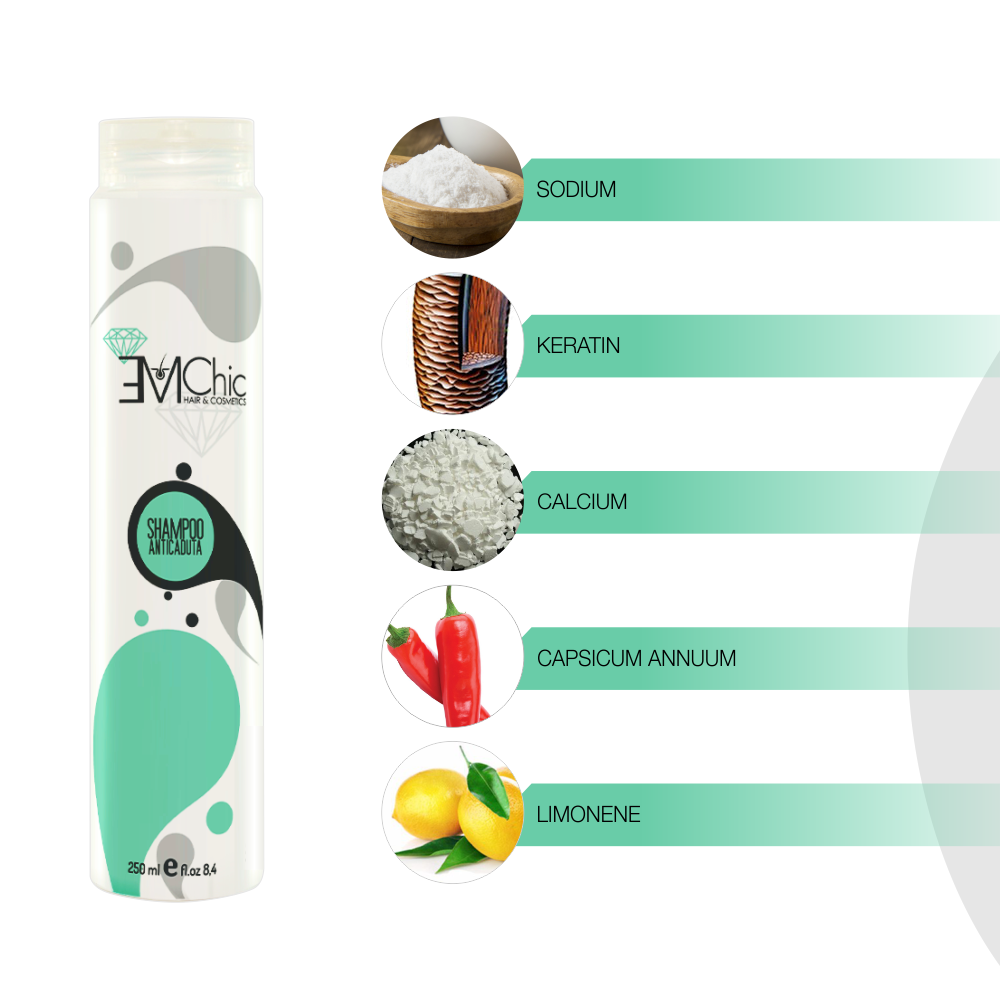Shampoo Anticaduta