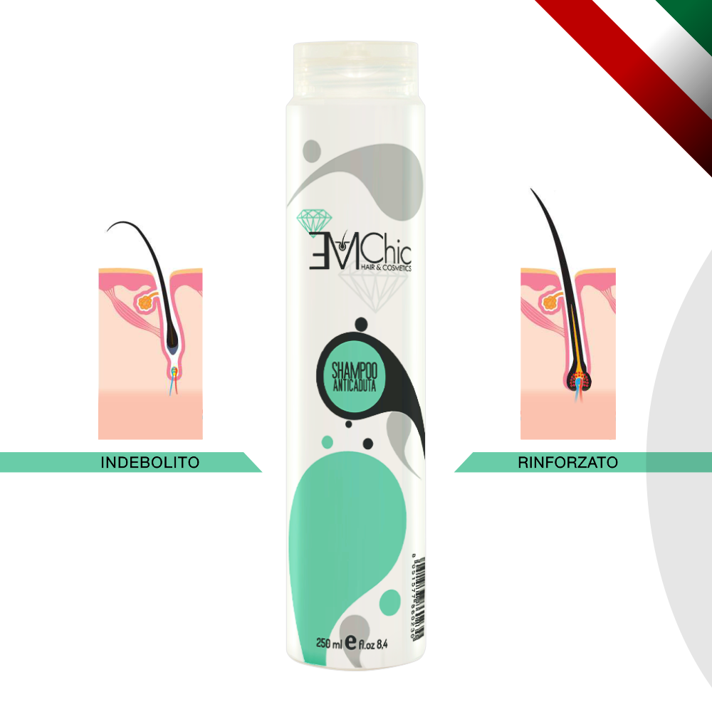 Shampoo Anticaduta